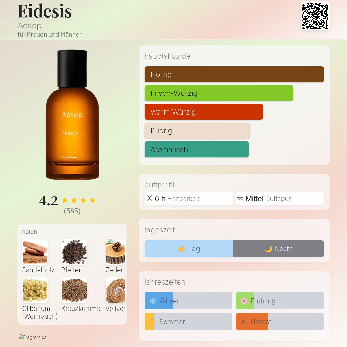 Eidesis Aesop Parfum - ein es Parfum für Frauen und Männer 2022