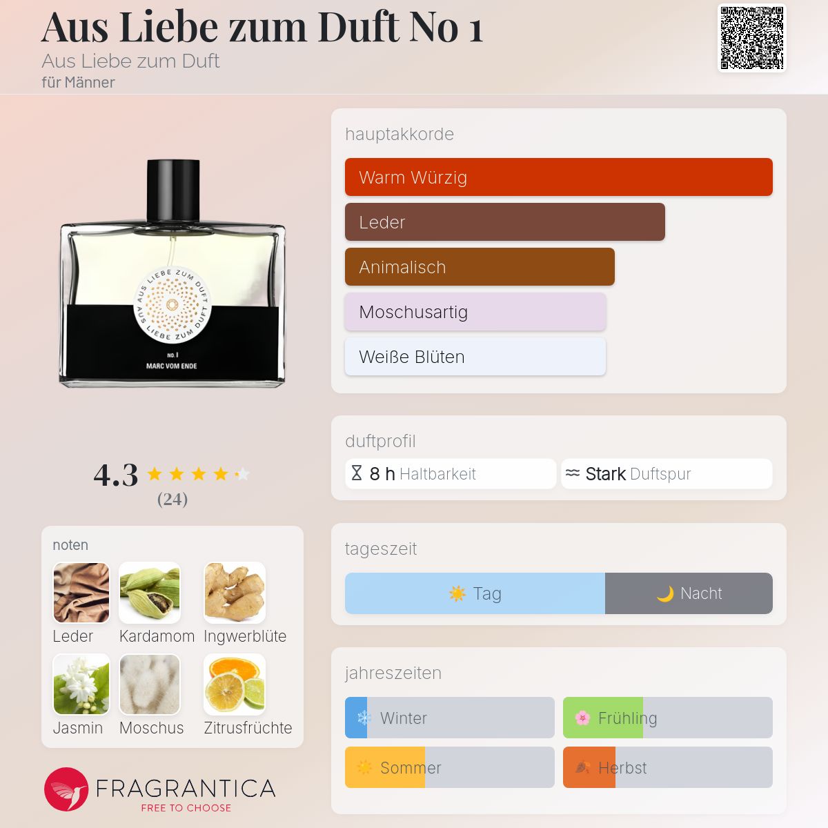 Duft Lieber Parfum Oder Eau De Toilette Parfümerie Und Kosmetik