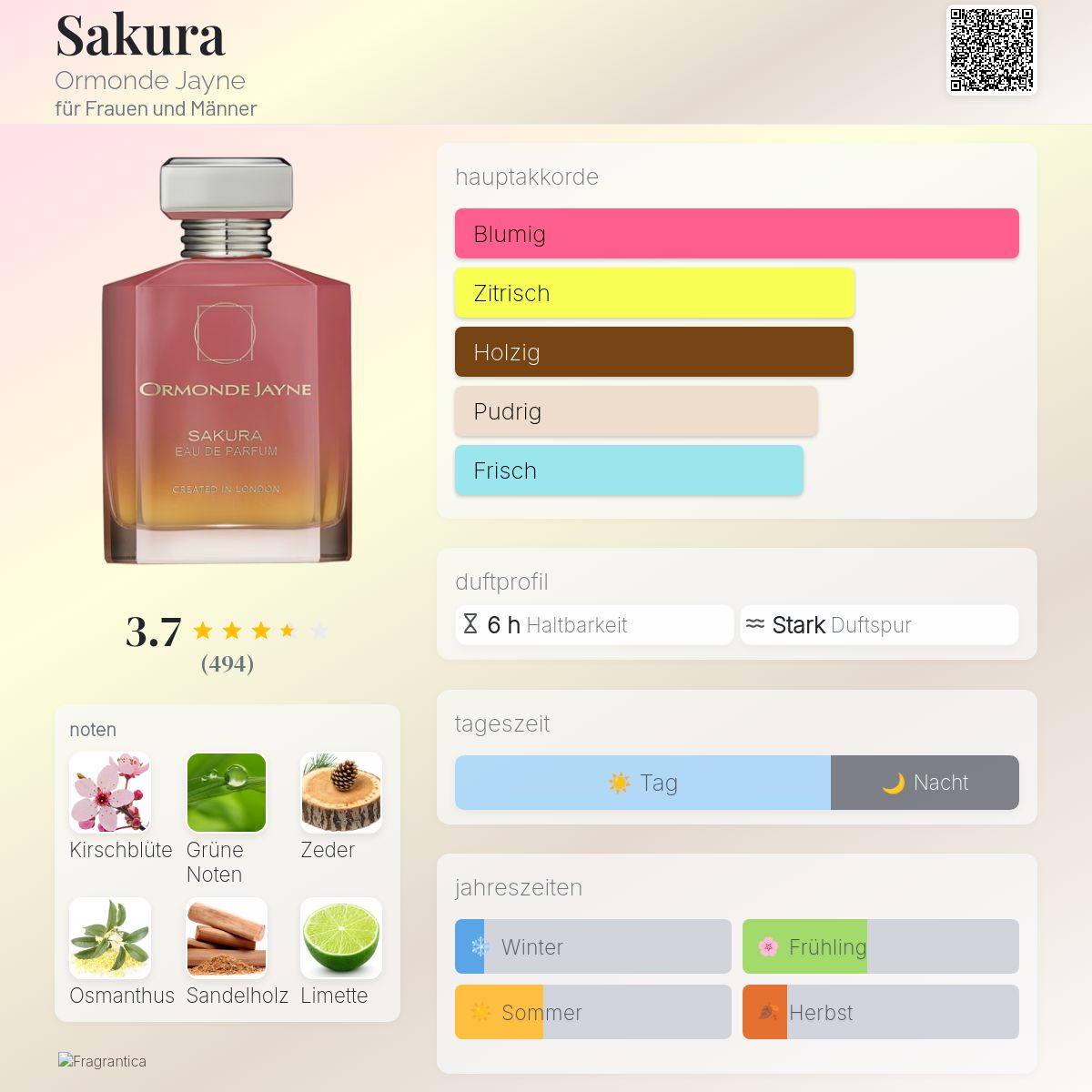 Sakura Ormonde Jayne Parfum - ein es Parfum für Frauen und Männer 2022