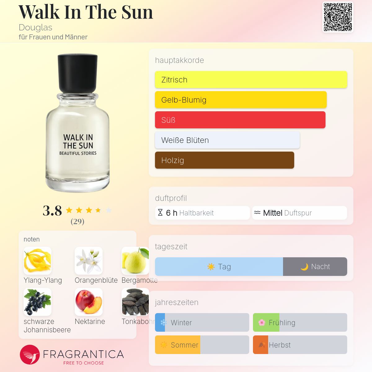 Celebrate Life Douglas Marke Parfum Imaginary Authors » CAPE