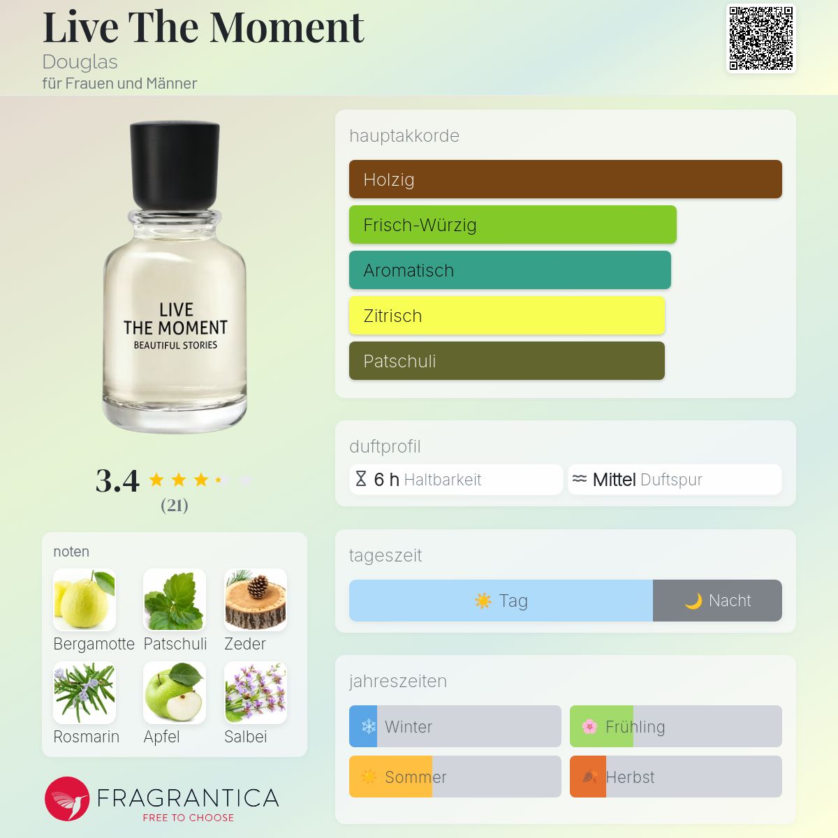 Douglas Prospekt Angebot Douglas Duft Teuerstes Parfum Douglas