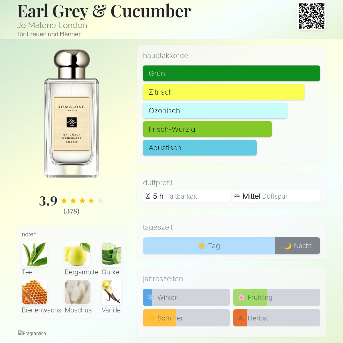 Earl Grey & Cucumber Jo Malone London Parfum - ein es Parfum für