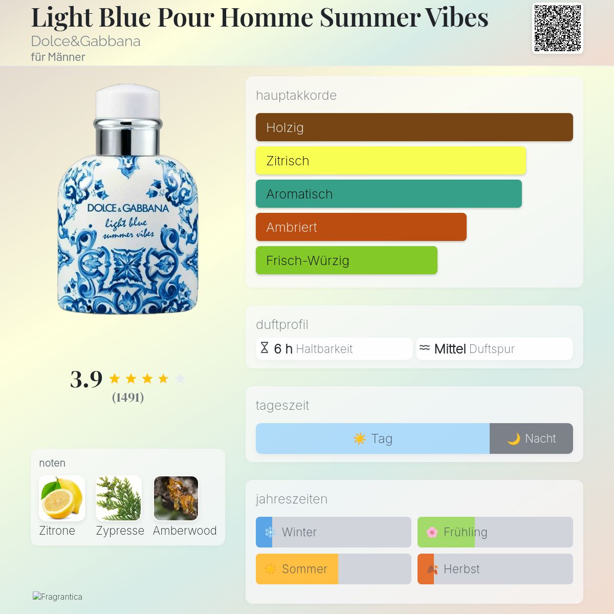 Light Blue Pour Homme Summer Vibes Dolce&Gabbana Cologne