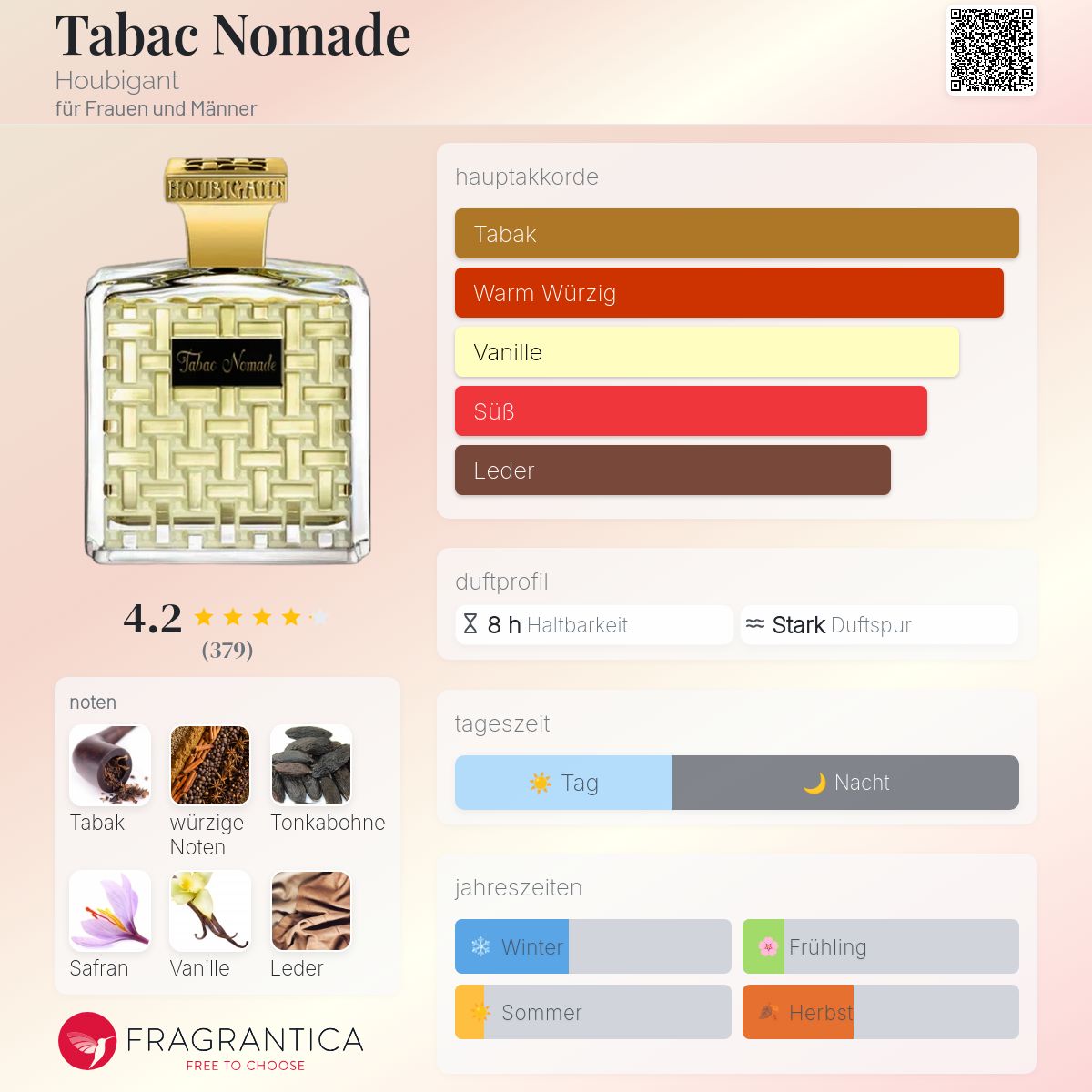 Tabac Nomade Houbigant Parfum - ein es Parfum für Frauen und