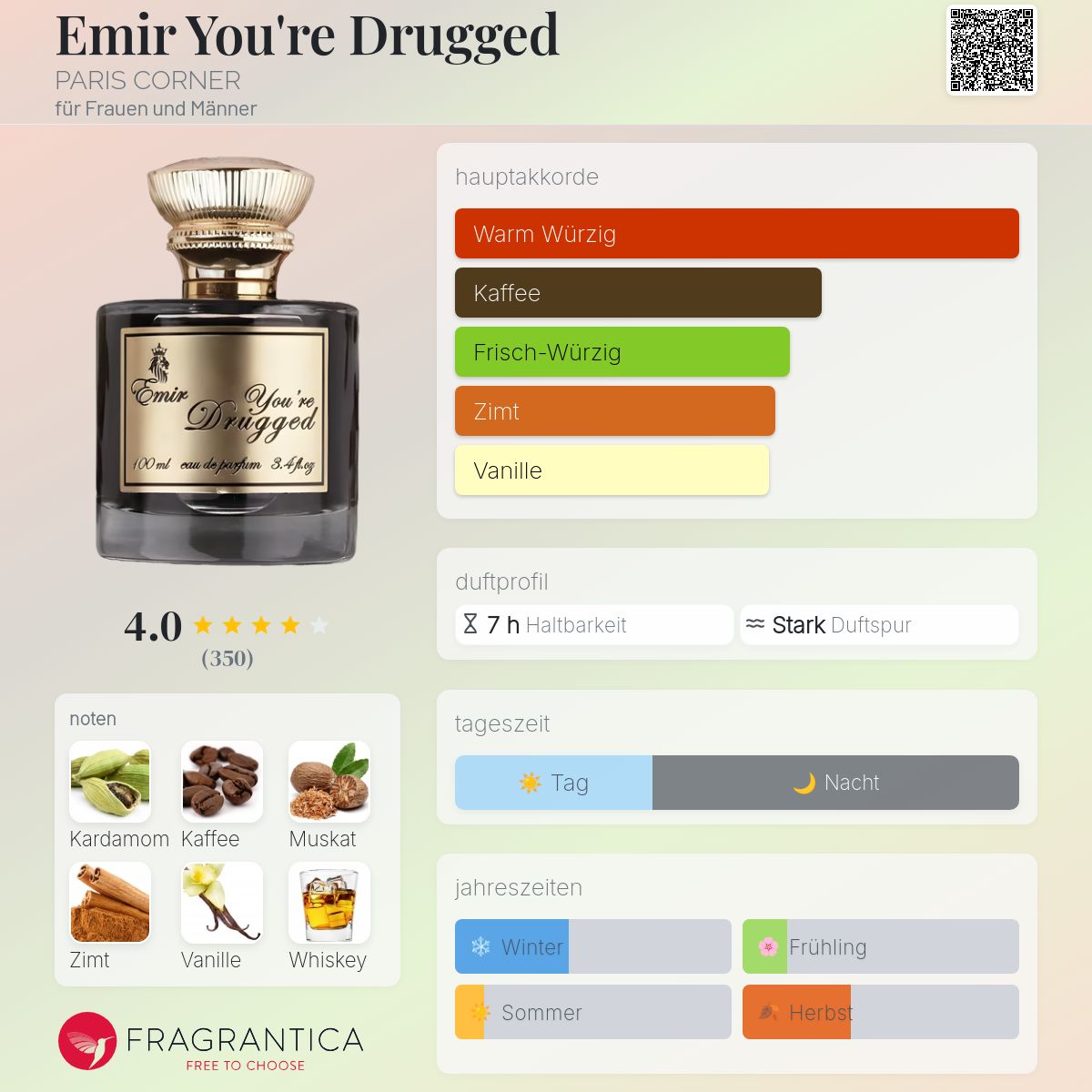 Parfum Dupe Eclat Liste 2021 Pdf Herren 2022 Pdf Dupe Eclat Liste