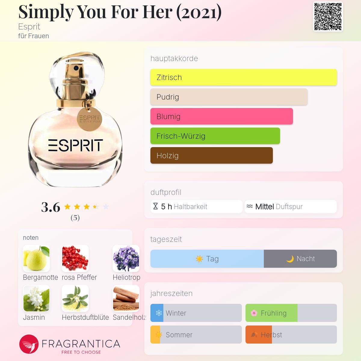 Simply You Damen Parfum Mit Bergamotte Simply You For Her (2021
