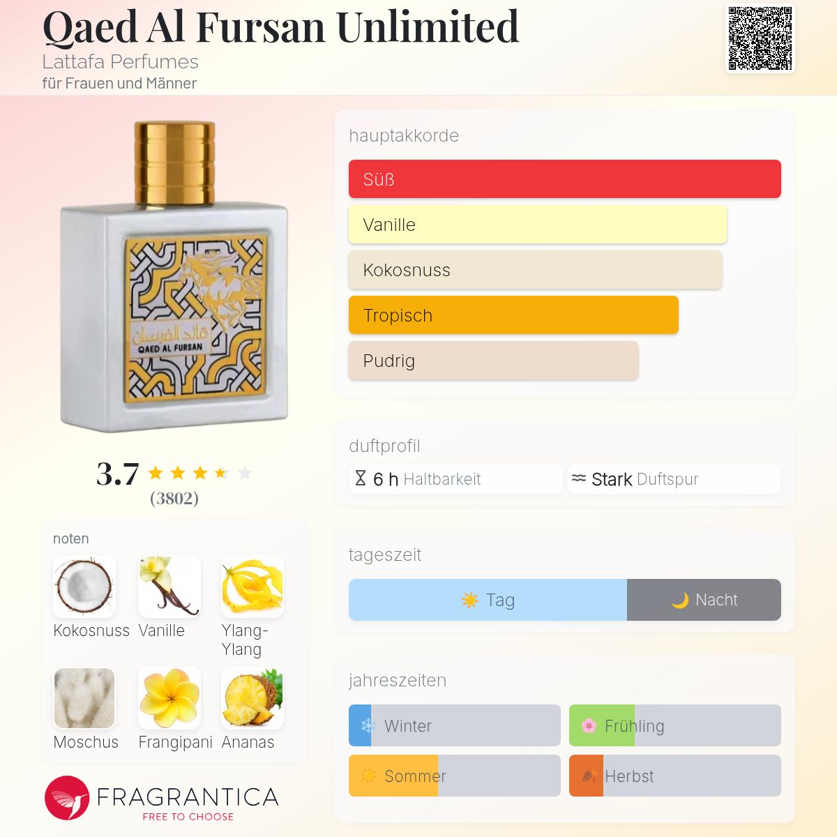 Qaed Al Fursan Unlimited Damenparfüm – Frisch-exotischer Duft, 5 Ml Mit Nachfüllbarem Zerstäuber, Import Aus Dubai