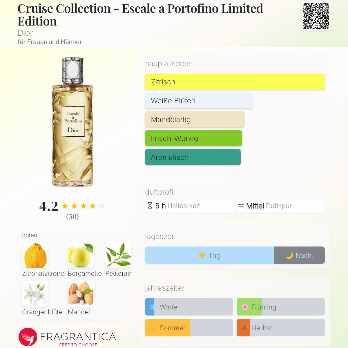 Cruise Collection - Escale a Portofino Limited Edition Dior Parfum