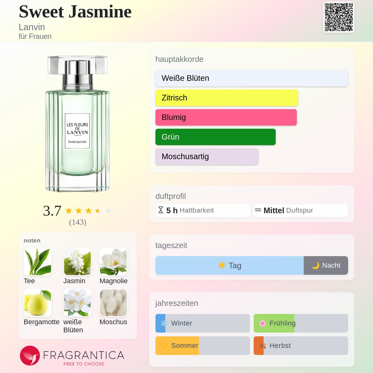 Sweet Jasmine Lanvin Parfum - ein es Parfum für Frauen 2023