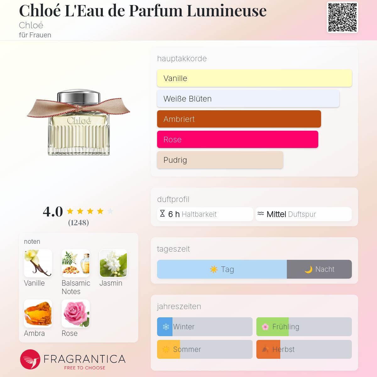 Chloé L'Eau de Parfum Lumineuse Chloé Parfum ein es