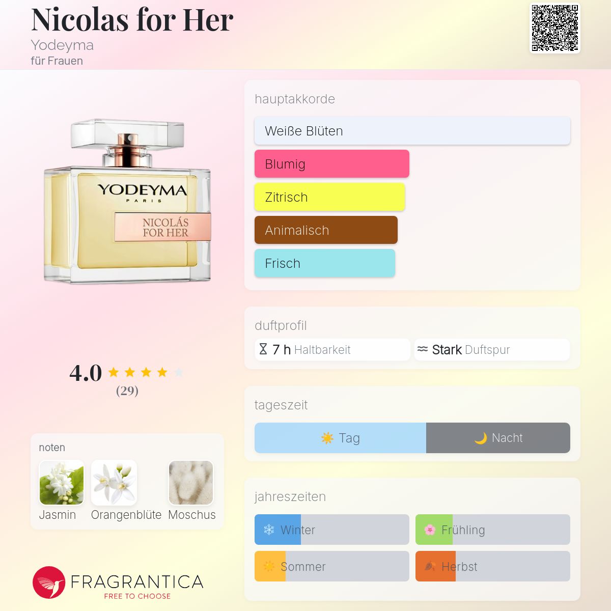 nicolas for her yodeyma a cosa corrisponde