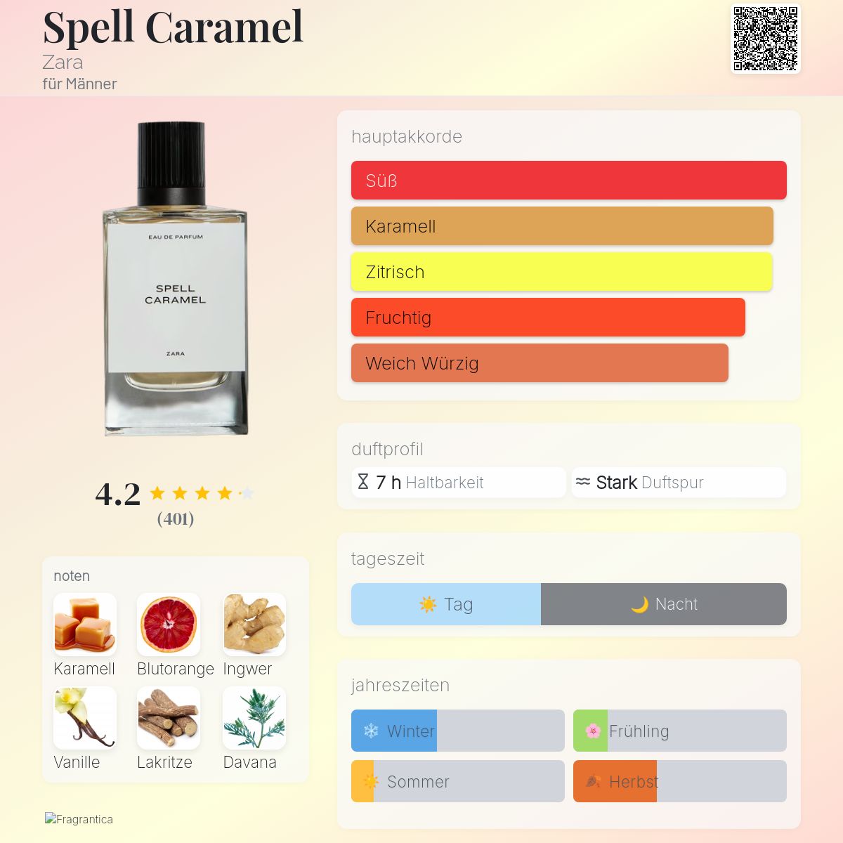 Parfum Comme Des GarÃ§ons Japan Review Garcons Perfume Comme Des