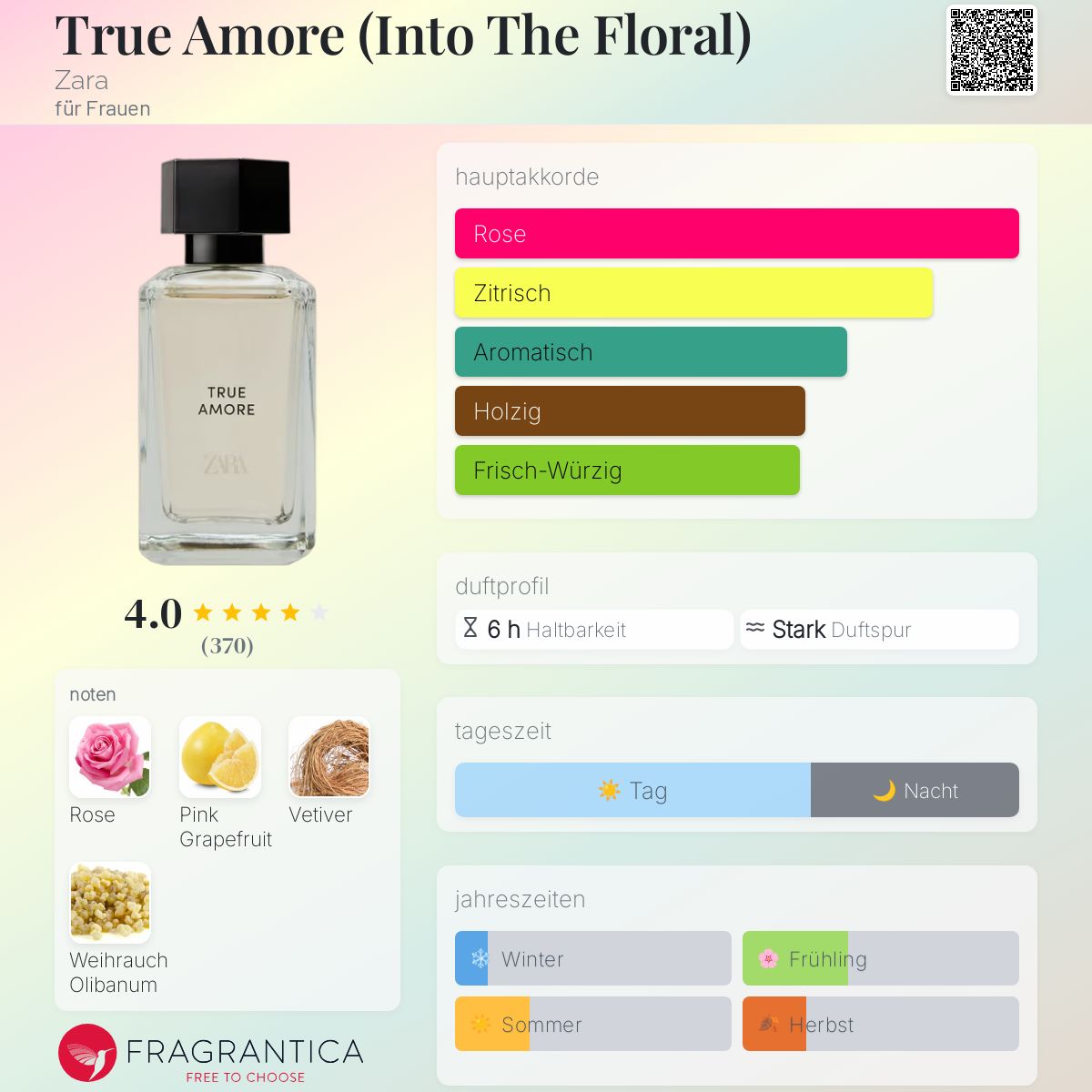 Zara Eclat Liste Aktuell Duftzwilling Vebelle Dupe Liste