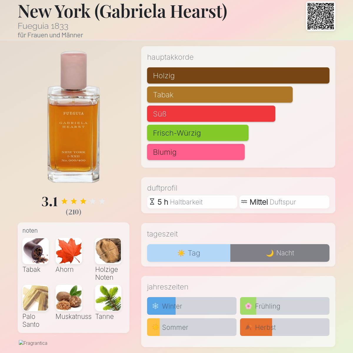New York (Gabriela Hearst) Fueguia 1833 Parfum - ein es Parfum für