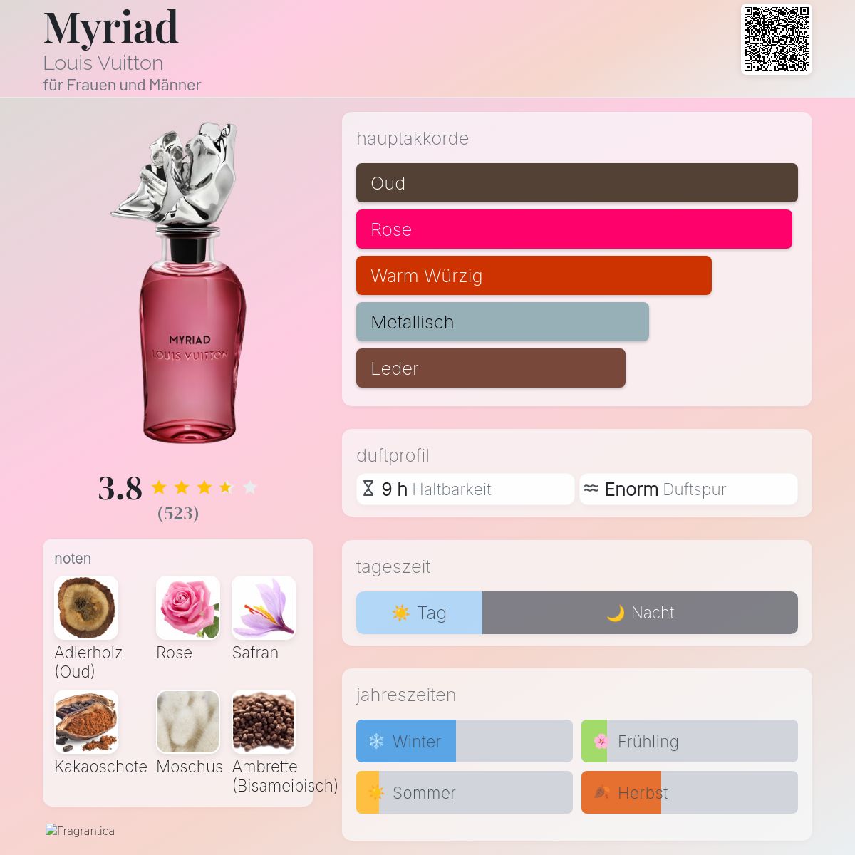 Myriad Louis Vuitton Parfum - ein es Parfum für Frauen und Männer 2023