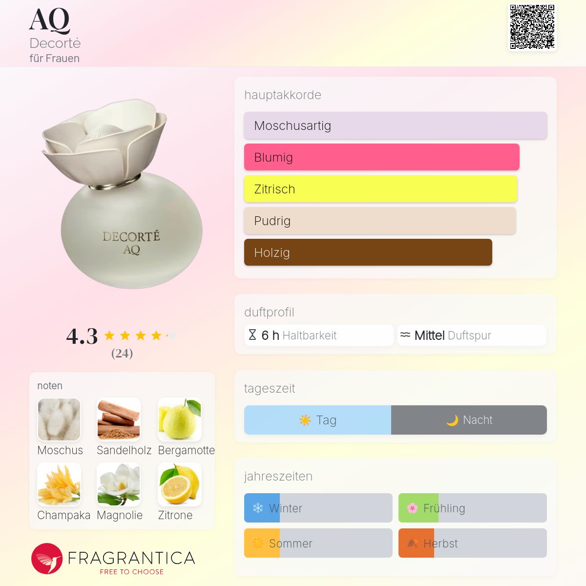 AQ Decorté Parfum - ein es Parfum für Frauen 2023