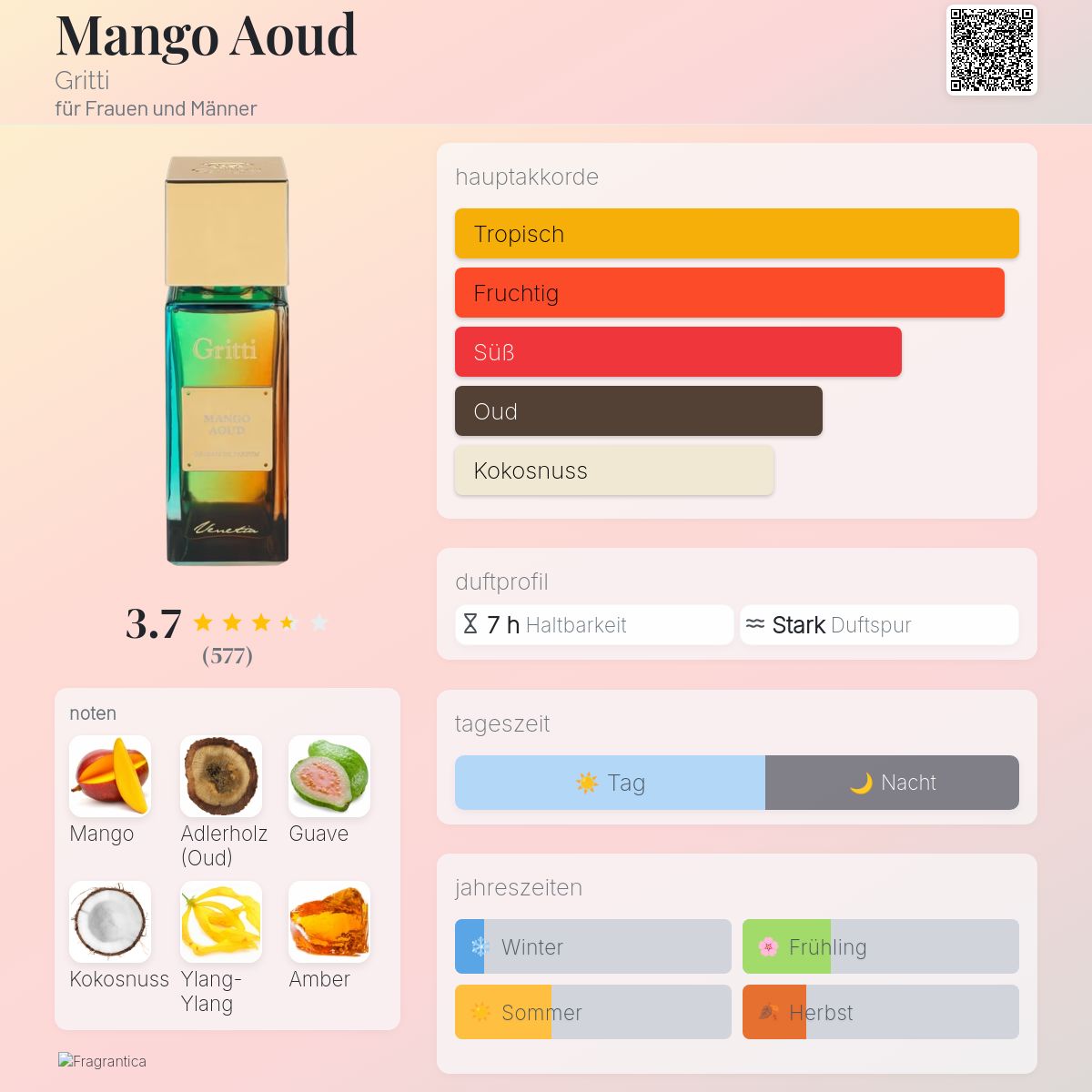 Mango Aoud Gritti Parfum - ein es Parfum für Frauen und Männer 2024