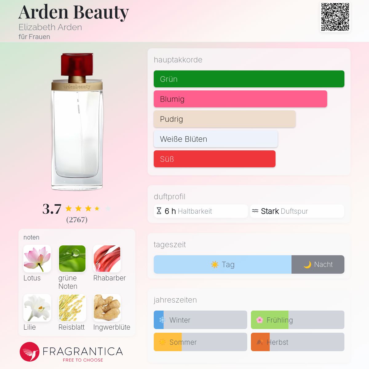 Arden Beauty Parfum Von Elizabeth Arden Arden Beauty Elizabeth