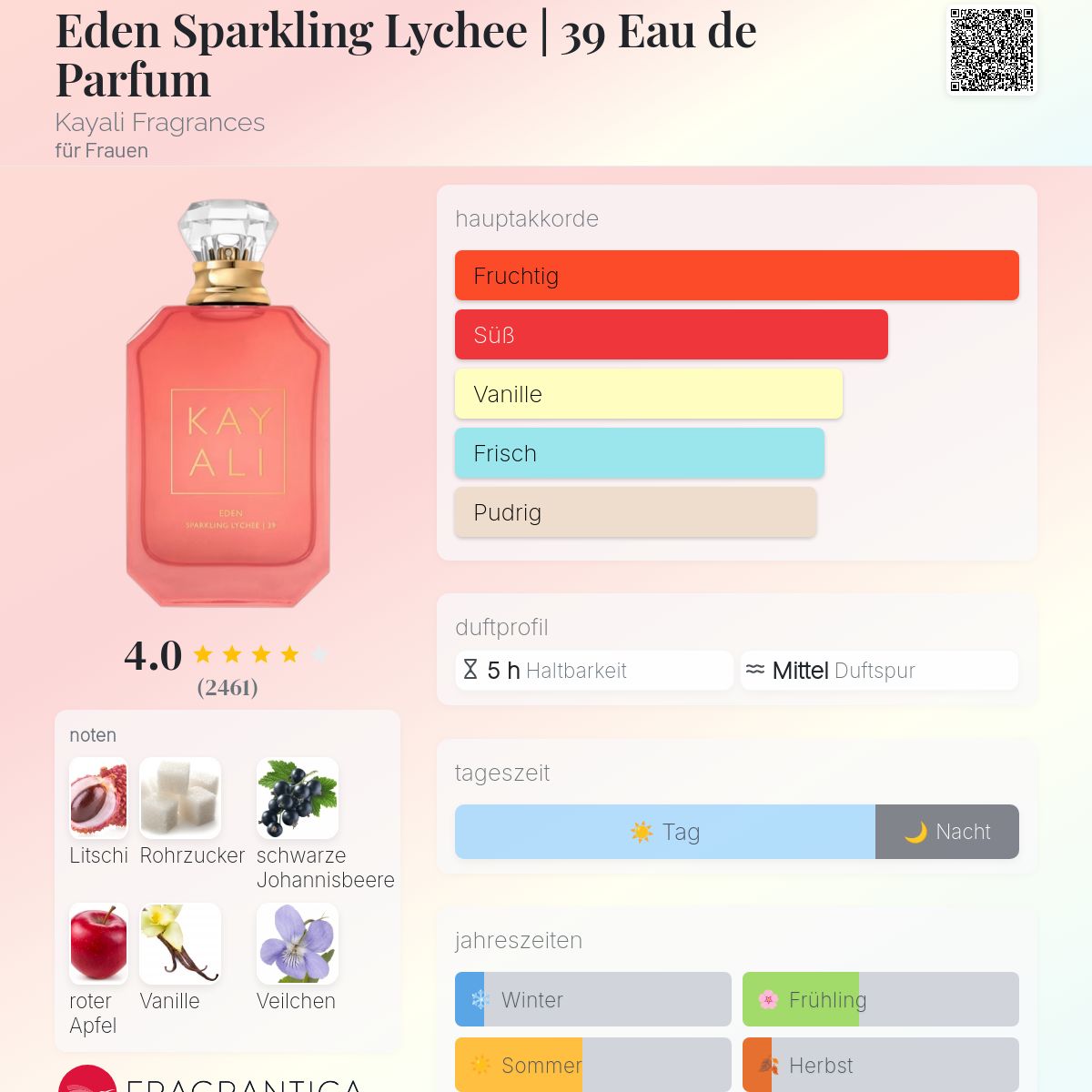 Eden Sparkling Lychee | 39 Eau de Parfum Kayali Fragrances