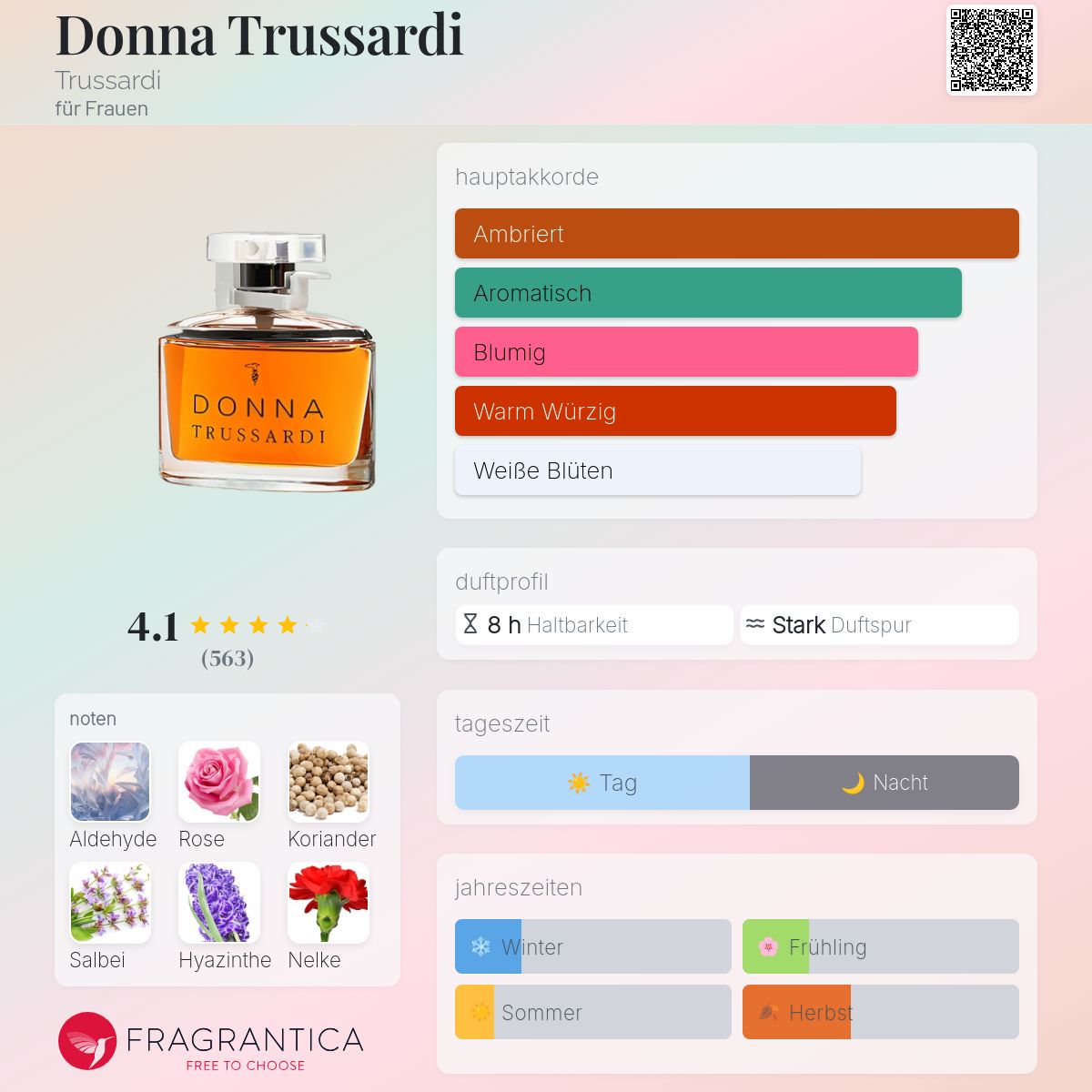 Donna Trussardi Trussardi Parfum ein es Parfum für Frauen 1994