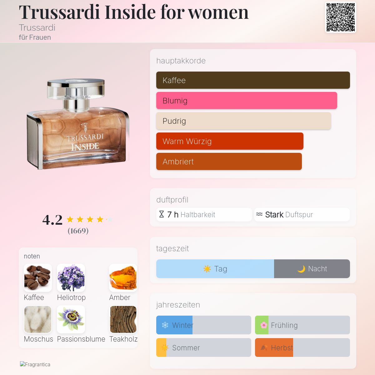 Trussardi Inside for women Trussardi Parfum ein es Parfum für