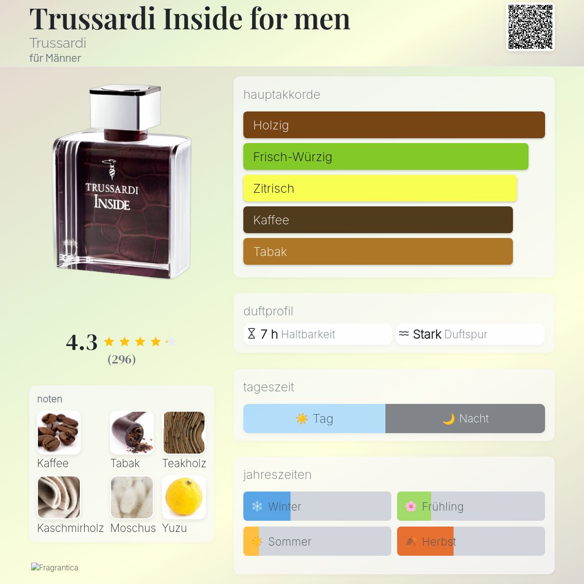 Trussardi Inside for men Trussardi Cologne ein es Parfum für