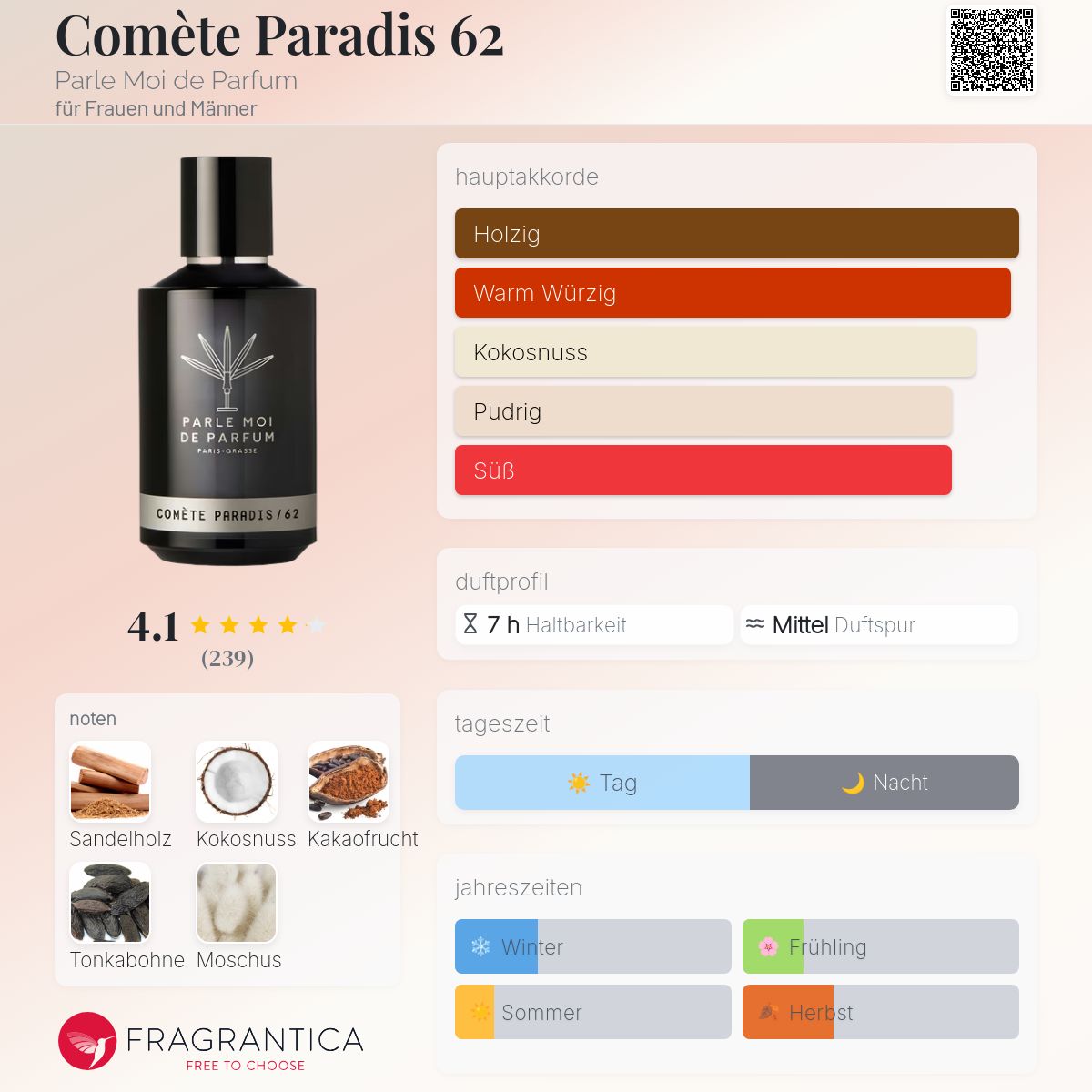 テ*サ様 PARLE MOI DE PARFUM COMÈTE PARADIS Parle Moi De Parfum Comete Paradis/62 - Парфюмированная вода