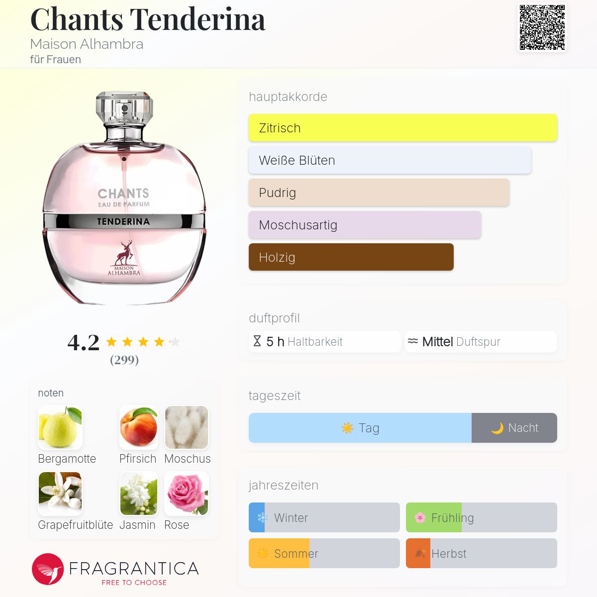 Chants Tenderina Maison Alhambra Parfum - ein es Parfum für Frauen