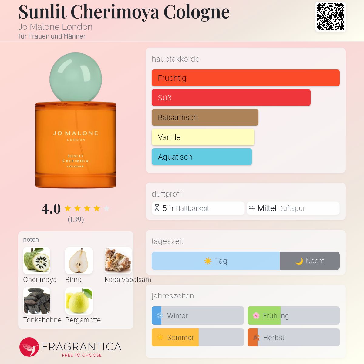 Sunlit Cherimoya Cologne Jo Malone London Parfum - ein es Parfum