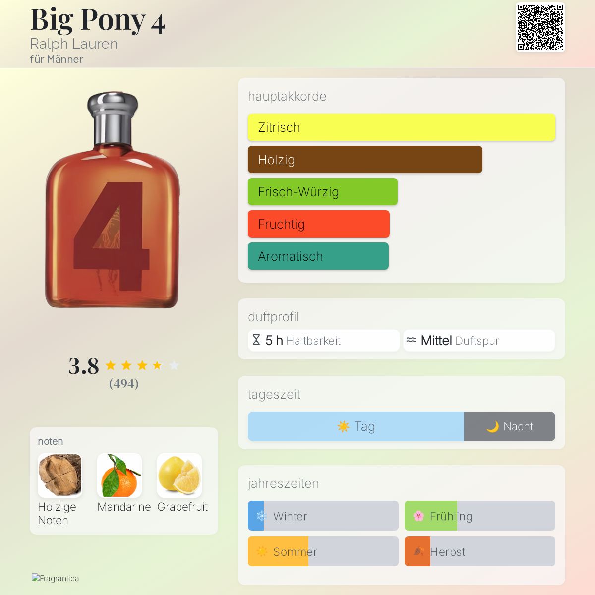 RALPH LAUREN ビッグポニー コレクション 4 オレンジ 125ml ラルフローレン ビッグポニー コレクション 4 オレンジ EDT 125ml