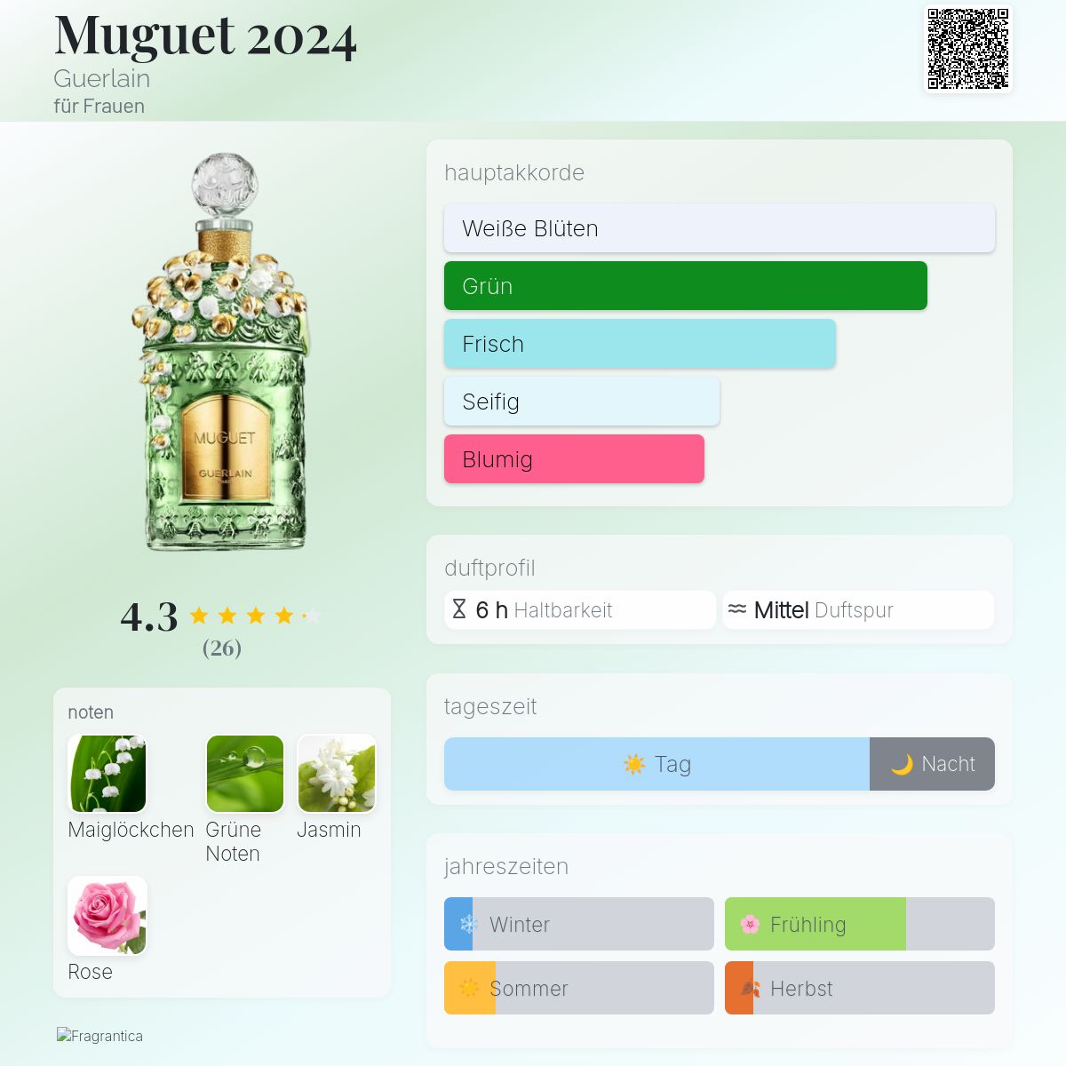 The Valley Perfume Guerlain Muguet 2021 Kaufen Muguet 2024