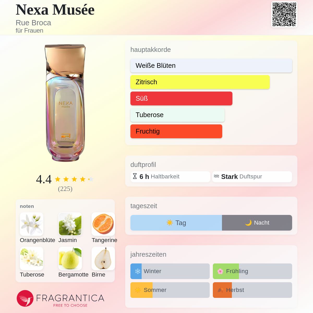 Nexa Musée Rue Broca Parfum - ein es Parfum für Frauen 2024