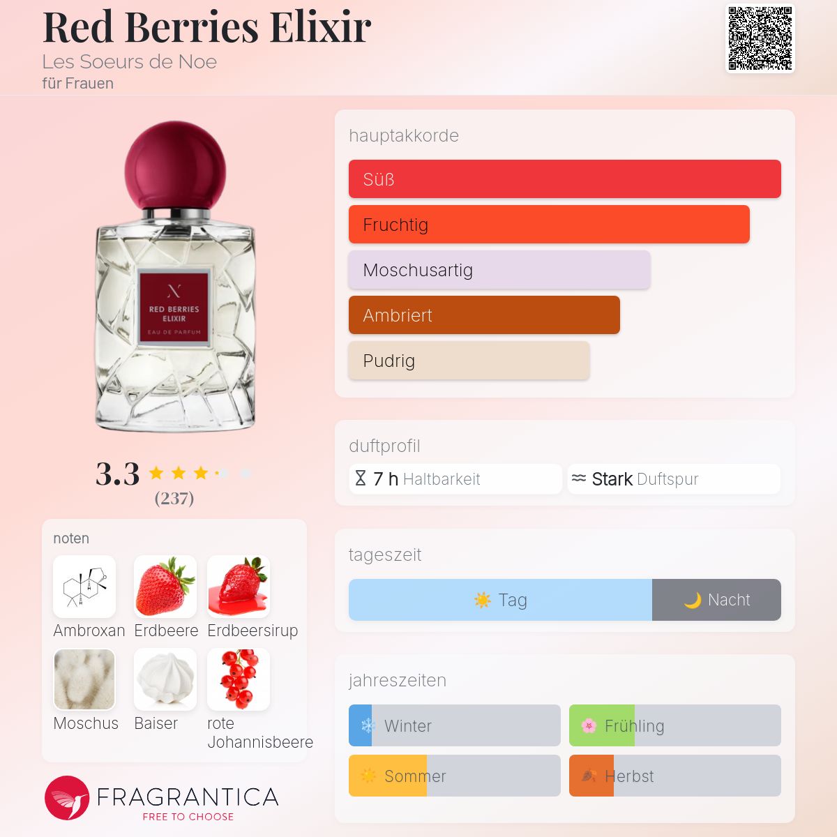 レスールドノエ レッド ベリーズ エリクシール 100ml EDP 【公式通販】