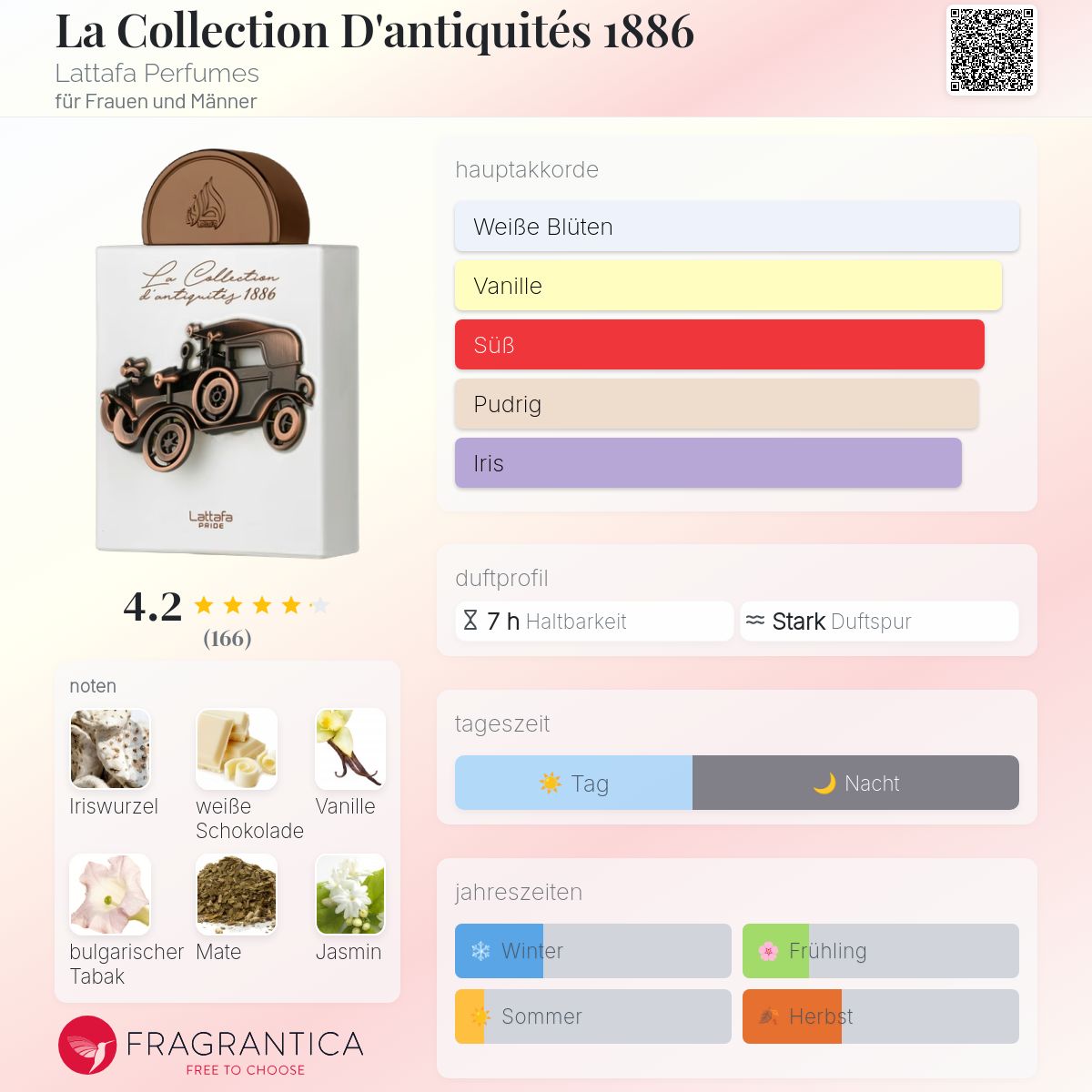 La Collection D'antiquités 1886 Lattafa Perfumes Parfum