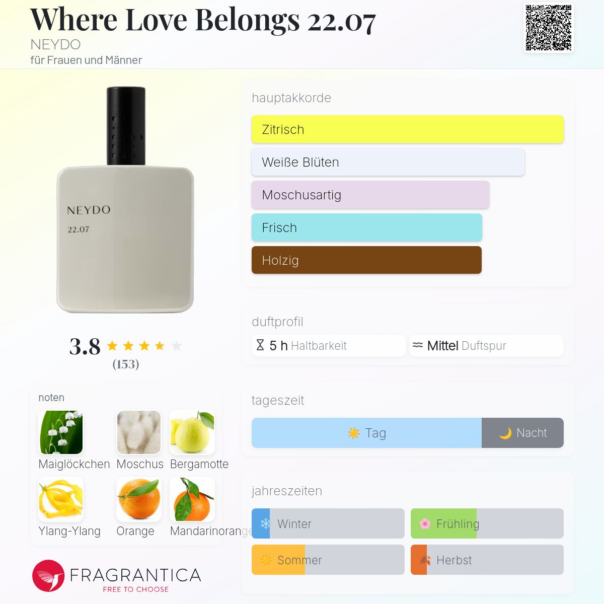 Where Love Belongs 22.07 NEYDO Parfum - ein es Parfum für Frauen
