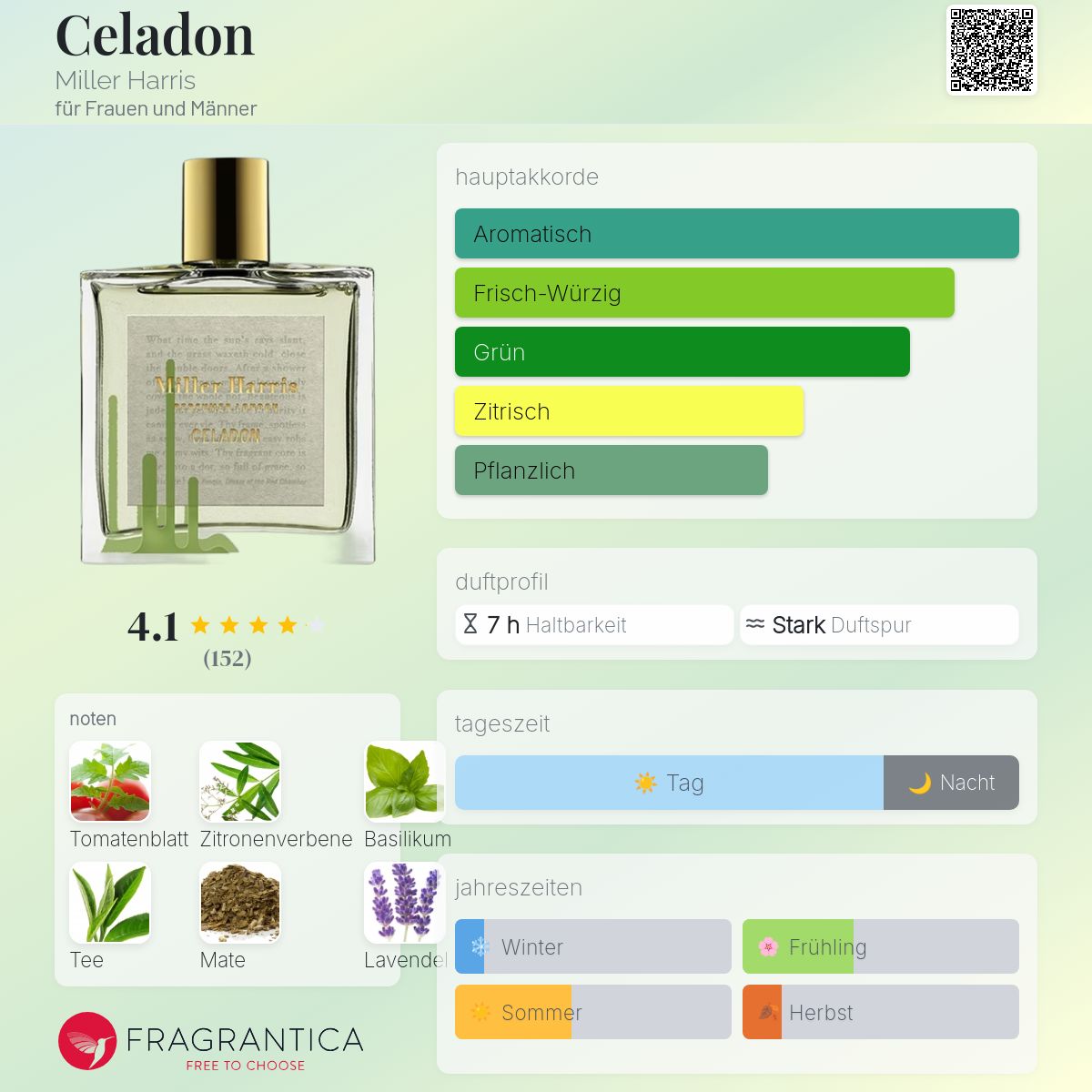 Celadon Miller Harris Parfum - ein neues Parfum für Frauen und