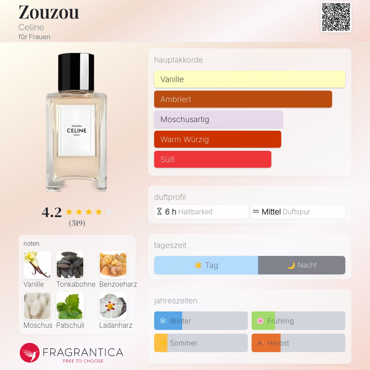 Zouzou Celine Parfum - ein es Parfum für Frauen 2024