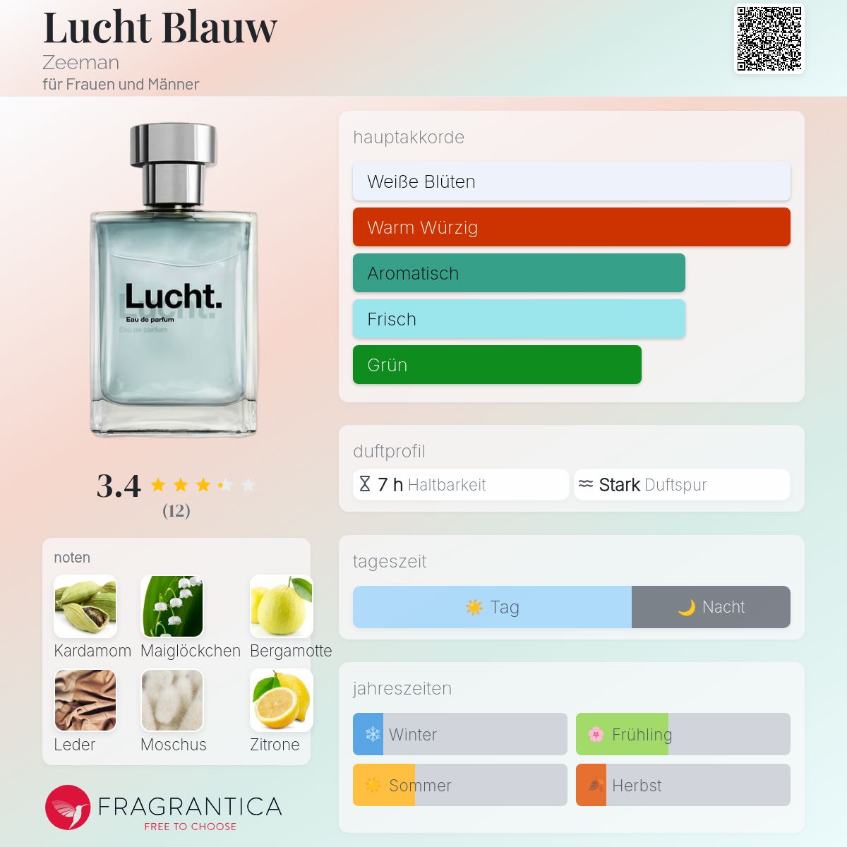 Düfte Marken Parfum Discounter Jean Paul Gaultier DIVINE Le Parfum