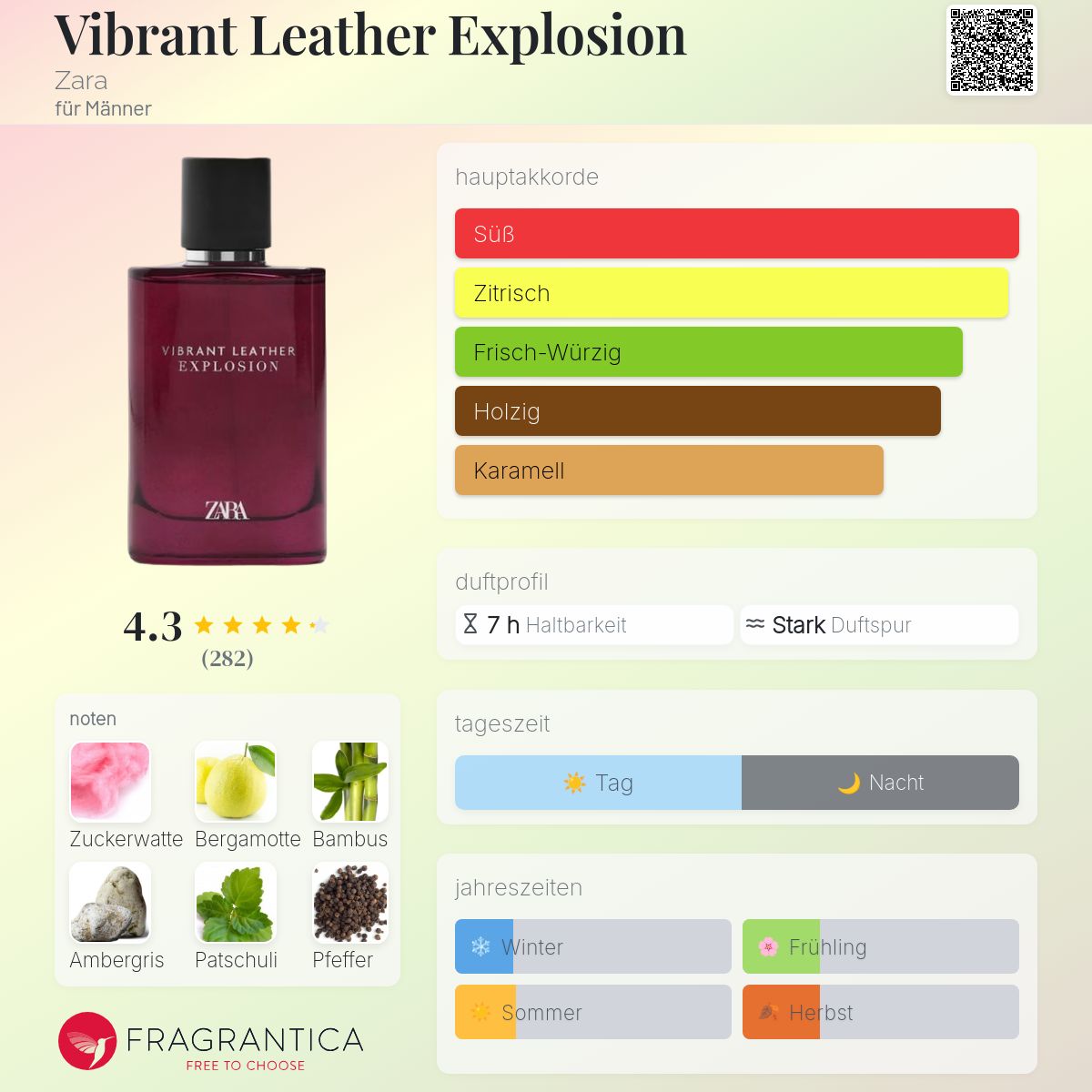 Vibrant Leather Explosion Zara Cologne - ein es Parfum für Männer 2024