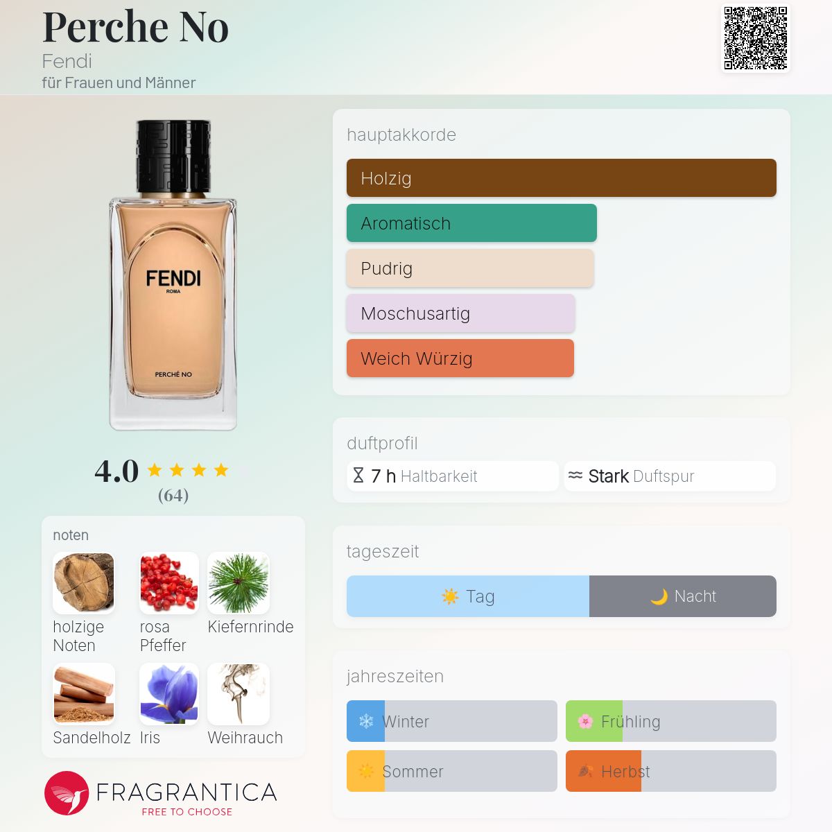 Perche No Fendi Parfum - ein neues Parfum für Frauen und Männer 2024