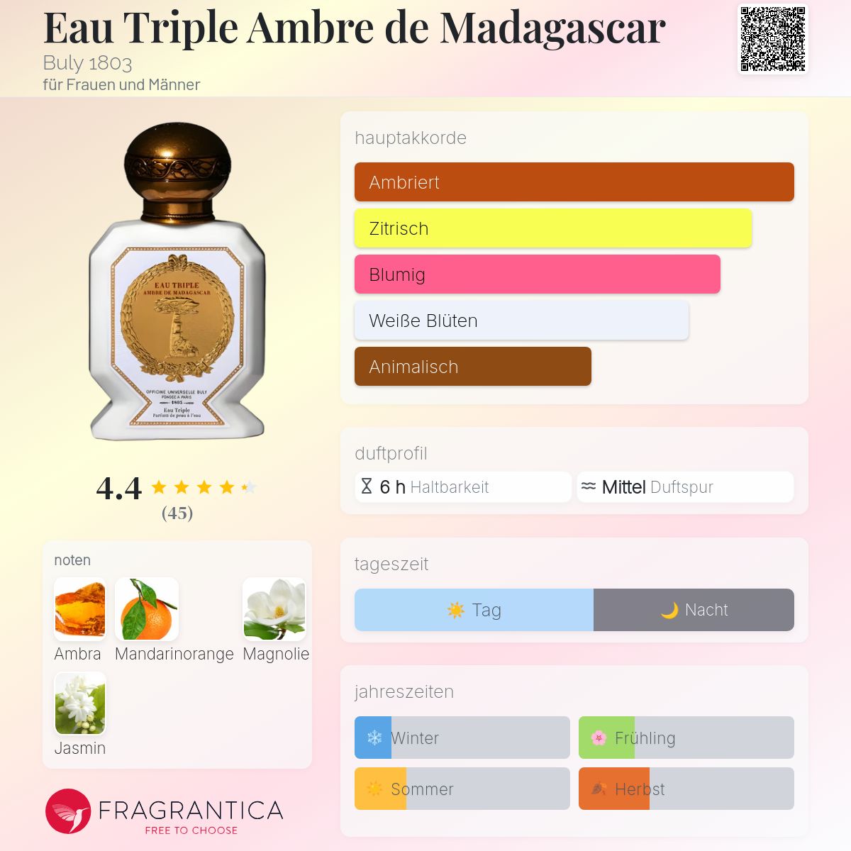 Eau Triple Ambre de Madagascar Buly 1803 Parfum - ein es Parfum