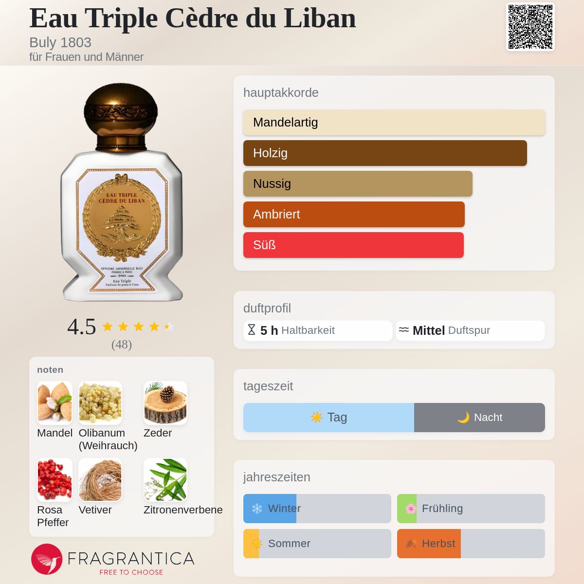 Eau Triple Cèdre du Liban Buly 1803 Parfum - ein es Parfum für