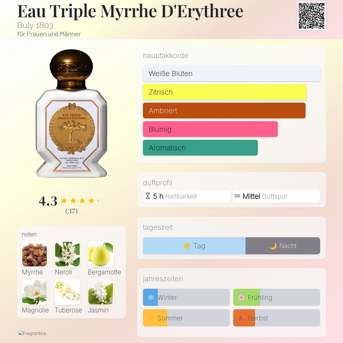 Eau Triple Myrrhe D'Erythree Buly 1803 Parfum - ein es Parfum für