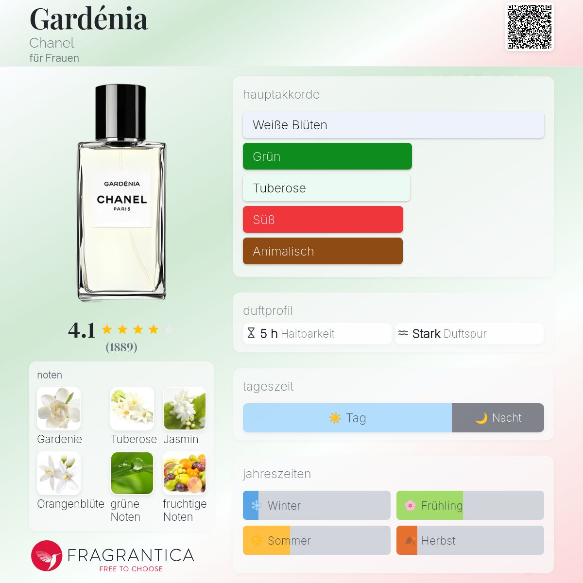 Gardénia Chanel Parfum - ein es Parfum für Frauen 1925