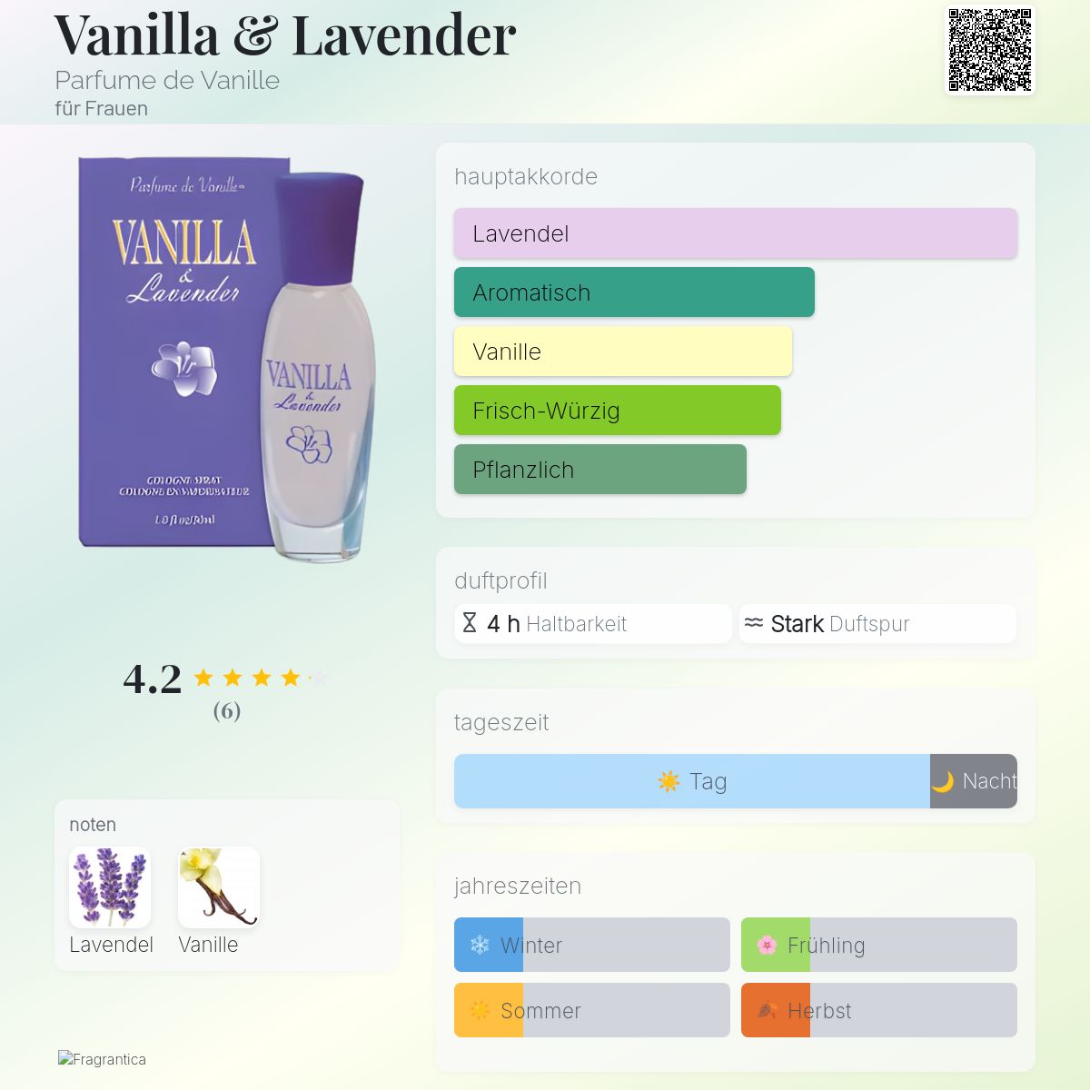 Vanilla & Lavender Parfume de Vanille Parfum ein es