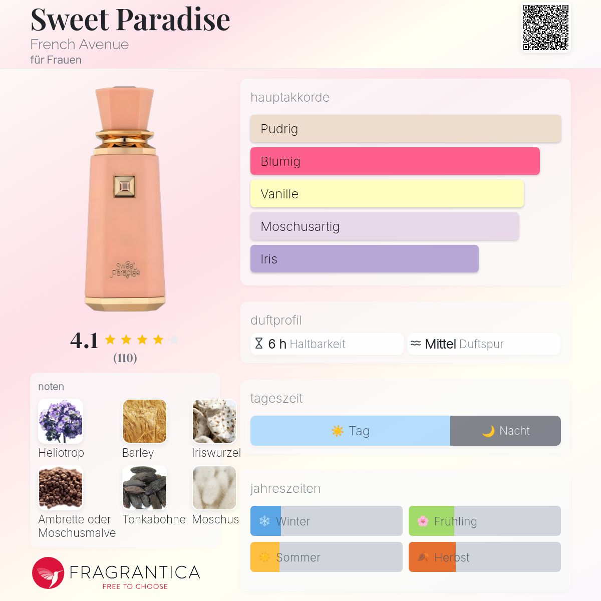 Sweet Paradise French Avenue Parfum - ein neues Parfum für