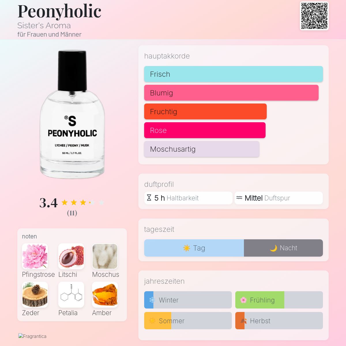 Peonyholic Sister's Aroma Parfum ein neues Parfum für