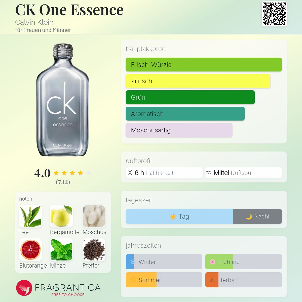One Essence Ck One GÃ¼nstig Kaufen Ck One Eau De Toilette Spray