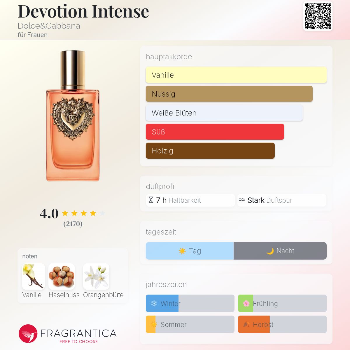 香水(女性用) Dolce & Gabbana Devotion intense 50ml 香水(女性用) Dolce & Gabbana Devotion intense 50ml Dolce