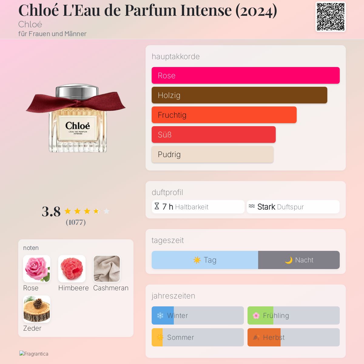 Chloé L'Eau de Parfum Intense (2024) Chloé Parfum ein